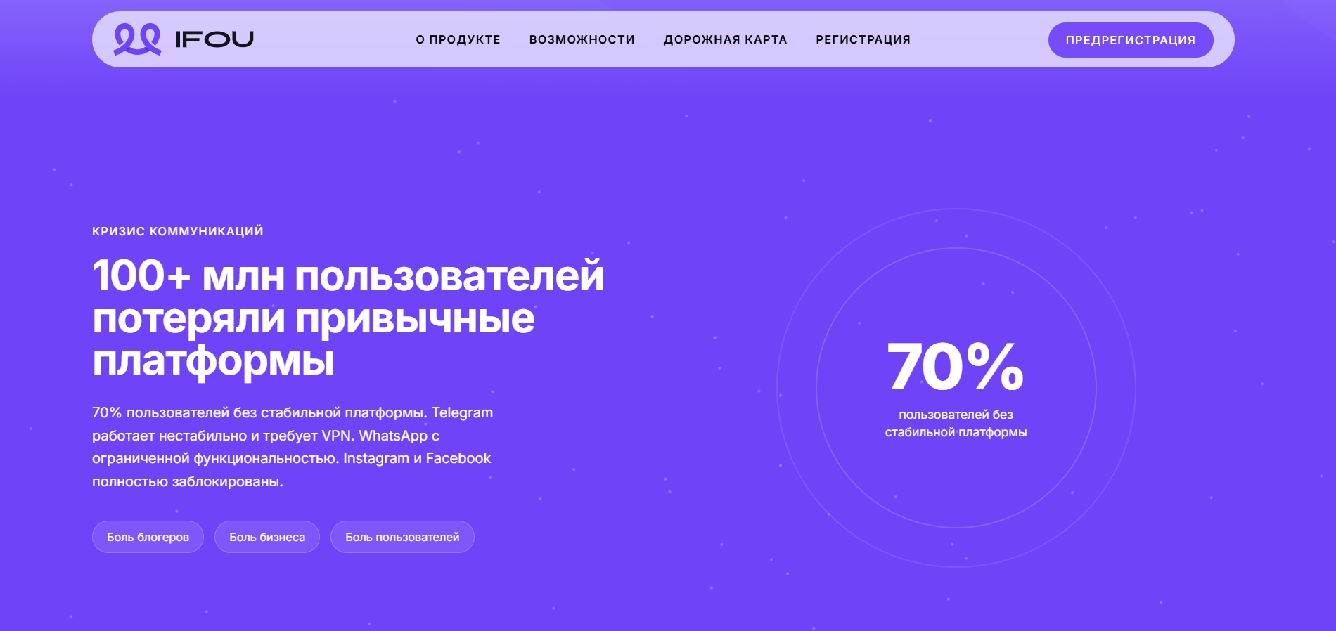 IFOU - Социальный мессенджер нового поколения 